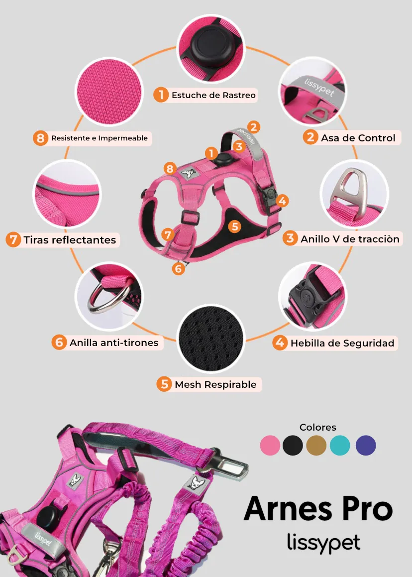 Infografía del Arnés Pro de Lissypet con sus 8 características: estuche de rastreo, asa de control, anillo V de tracción, hebilla de seguridad, mesh respirable, anilla antitirones, tiras reflectantes y tejido impermeable